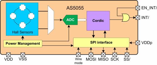奥地利微推出低功耗高分辨率磁旋转编码器AS5055