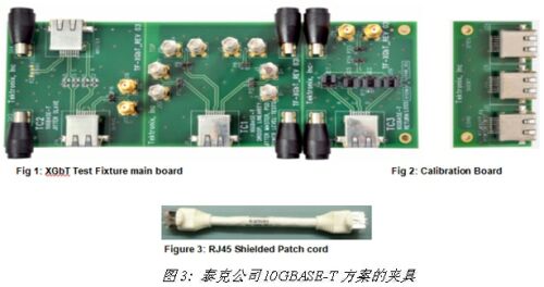 10GBASE-T以太网信号完整性测量设计方法