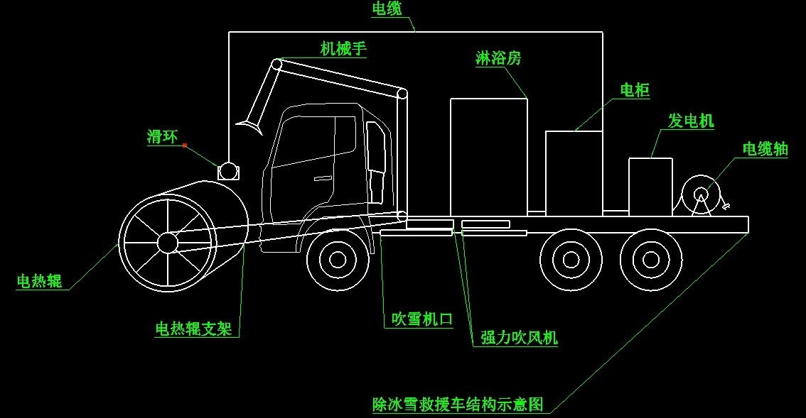 电热除冰雪救援车系统和电气设计方案