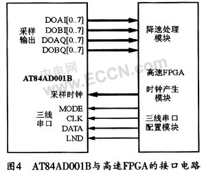 高速双通道采样芯片AT84AD001B及其应用