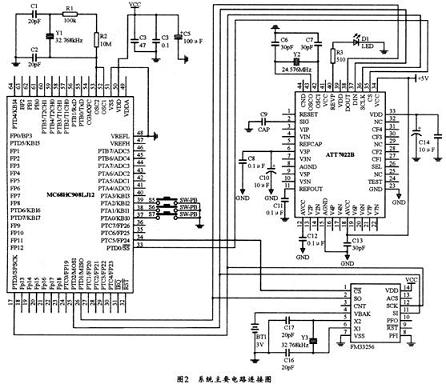 采用MC68HC908LJl2的新型三相<b class='flag-5'>電能</b><b class='flag-5'>計(jì)量</b><b class='flag-5'>系統(tǒng)</b><b class='flag-5'>方案</b>