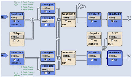 TD-LTE<b class='flag-5'>微微</b><b class='flag-5'>蜂窩</b><b class='flag-5'>基站</b>測試