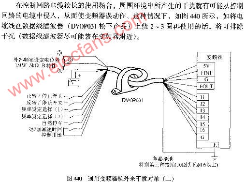 通用变频器抗外来干扰对策（二）