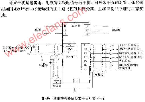 通用变频器抗外来干扰对策（一）