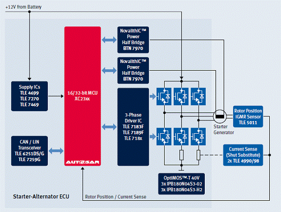 基于Infineon的起动/停止<b class='flag-5'>交流</b><b class='flag-5'>发电机</b>控制<b class='flag-5'>设计方案</b>