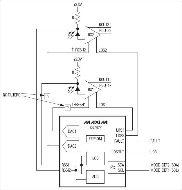 DS1877 SFP控制器，提供双Rx接口