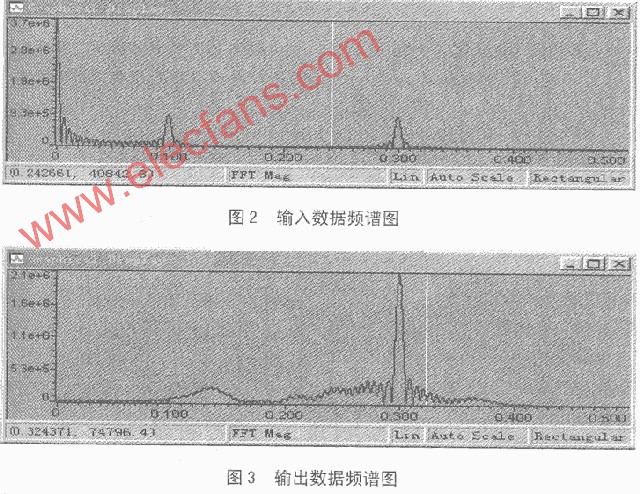 数字滤波器的MATLAB与DSP上设计实现