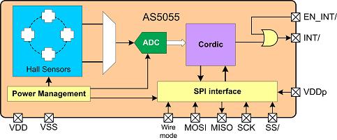 奥地利微日前推出具有自动断电及唤醒模式的磁旋转编码器AS50