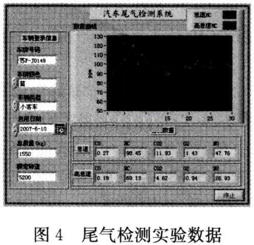 虛擬儀器技術的<b class='flag-5'>汽車尾氣</b><b class='flag-5'>檢測</b><b class='flag-5'>系統</b>