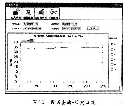 高压开关触头温度实时无线监测系统设计方案