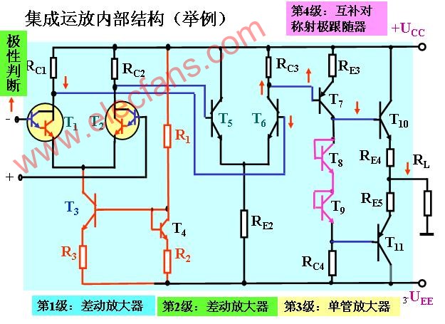 集成运放内部结构电路图