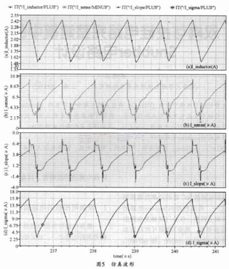 控压型<b class='flag-5'>DC-DC</b>变换器电流<b class='flag-5'>环路</b><b class='flag-5'>补偿</b>设计