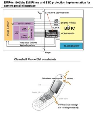 照相機模塊和3G手機<b class='flag-5'>顯示屏</b>的<b class='flag-5'>ESD</b>保護