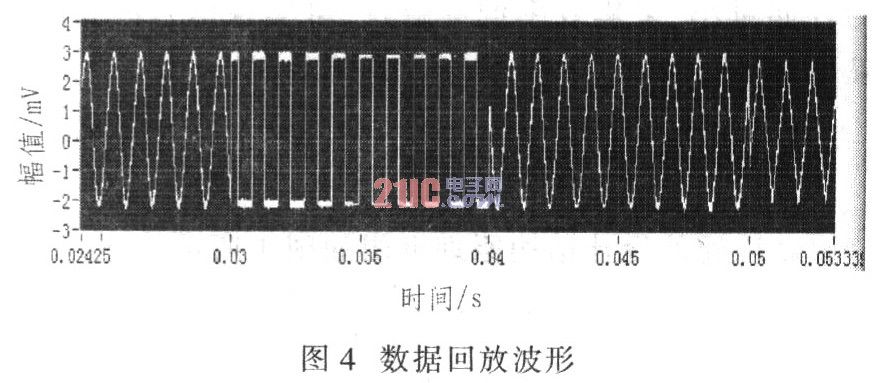 基于<b class='flag-5'>LabVIEW</b>和PCI-5124的<b class='flag-5'>数据采集</b><b class='flag-5'>系统</b>设计