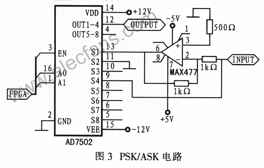 基于SD7502構成的FPGA-ASK電路圖