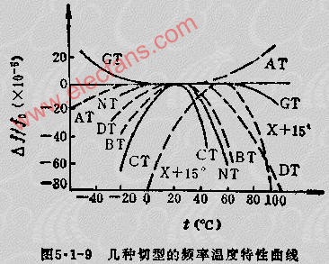 四电极晶体振荡器