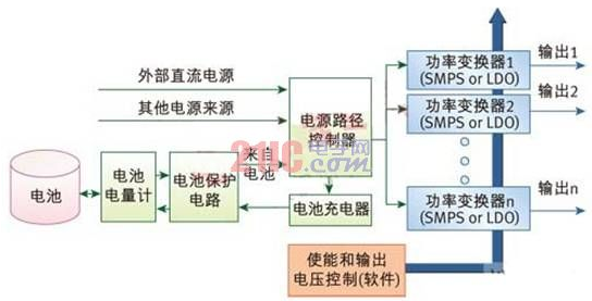 <b class='flag-5'>嵌入式</b>系統(tǒng)電源<b class='flag-5'>設(shè)計方案</b>