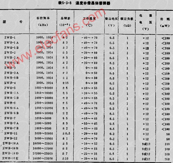 高<b class='flag-5'>稳定</b><b class='flag-5'>度</b><b class='flag-5'>晶体振荡器</b>