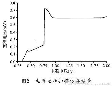 低电压带隙基准电压源技术解决方案