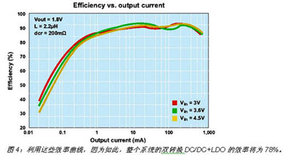 <b class='flag-5'>便携式</b>应用处理器的<b class='flag-5'>电源</b><b class='flag-5'>管理解决方案</b>