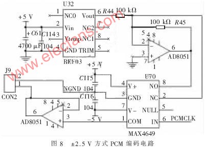 PXI總線的遙測信號測試平臺的設(shè)計