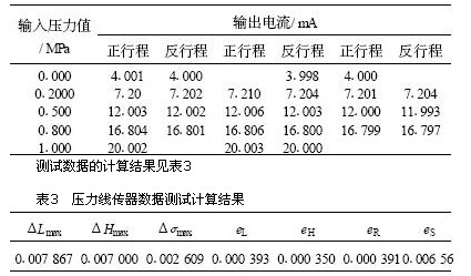 针对虚拟仪器的<b class='flag-5'>传感器</b><b class='flag-5'>静态</b><b class='flag-5'>特性</b>分析