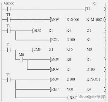 基于組掃描的<b class='flag-5'>PLC</b><b class='flag-5'>開關</b><b class='flag-5'>量</b>采集方法設計策略