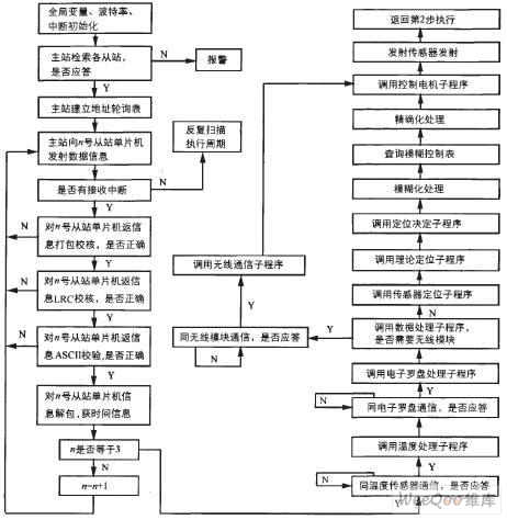 PLC的浆液<b class='flag-5'>下移动机器</b>人控制系统