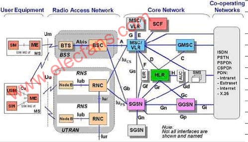 3G入门基础教科书