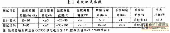 根据<b class='flag-5'>ZigBee</b>的汽车<b class='flag-5'>空调控制系统</b>设计策略