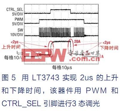 省电、<b class='flag-5'>高亮度</b><b class='flag-5'>LED</b>需要高性能<b class='flag-5'>LED</b><b class='flag-5'>驱动器</b>