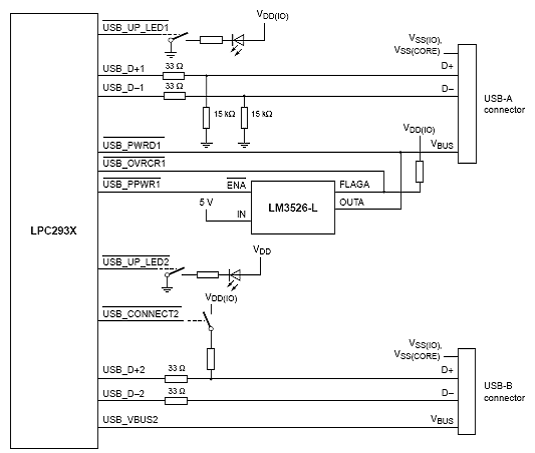 基于LPC2939设计的MCU USB接口技术