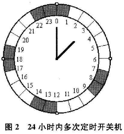 基于查表的定時開關機判斷方法