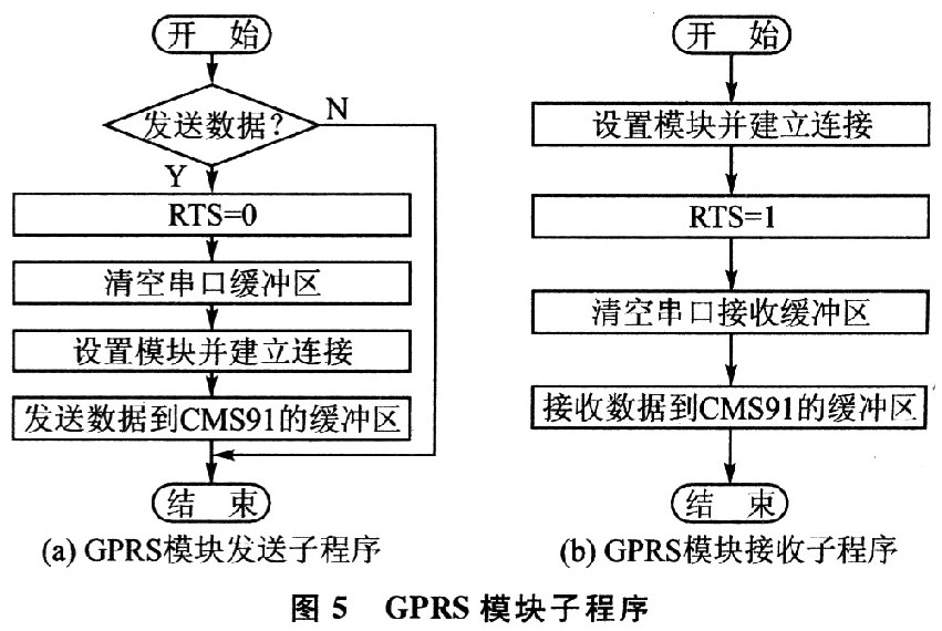 基于GPRS和PLC的<b class='flag-5'>远程</b>路灯<b class='flag-5'>监控</b><b class='flag-5'>系统</b>设计策略