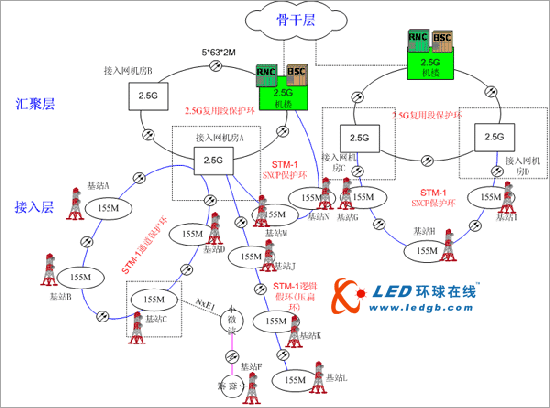 全光傳送網技術