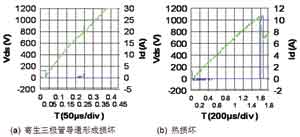 MOSFET的<b class='flag-5'>UIS</b>及<b class='flag-5'>雪崩</b><b class='flag-5'>能量</b>解析