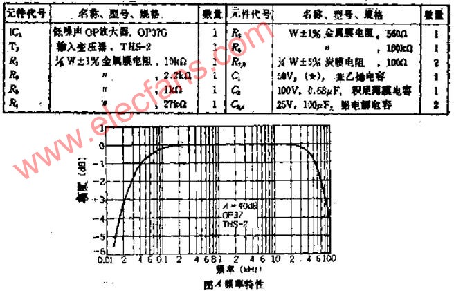 用平衡輸入<b class='flag-5'>電路</b><b class='flag-5'>抑制</b>共<b class='flag-5'>模</b><b class='flag-5'>噪聲</b>的話筒放大器