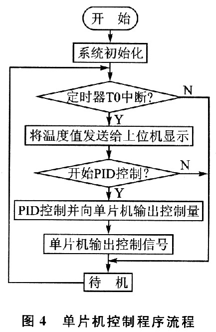 基于<b class='flag-5'>LabVIEW</b>的<b class='flag-5'>无线</b><b class='flag-5'>温度</b><b class='flag-5'>测控</b>系统设计方案