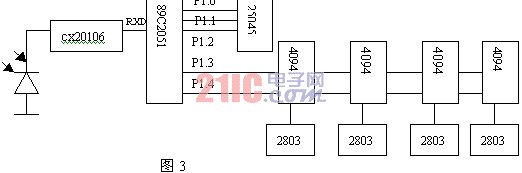 汽車中的紅外遙控發(fā)射器和接收機(jī)設(shè)計