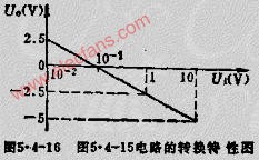 对数运算电路