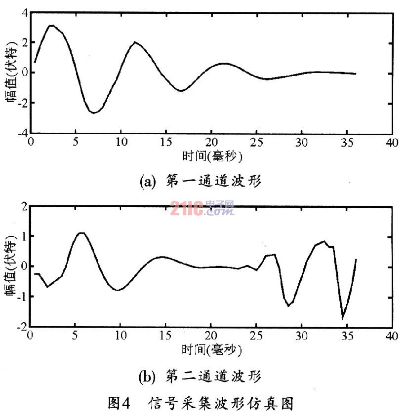 STCl2C5410AD單片機的四通道聲發射信號采集系統設計