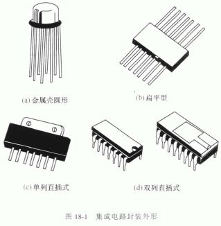 <b class='flag-5'>集成電路</b><b class='flag-5'>命名</b>方法及種類