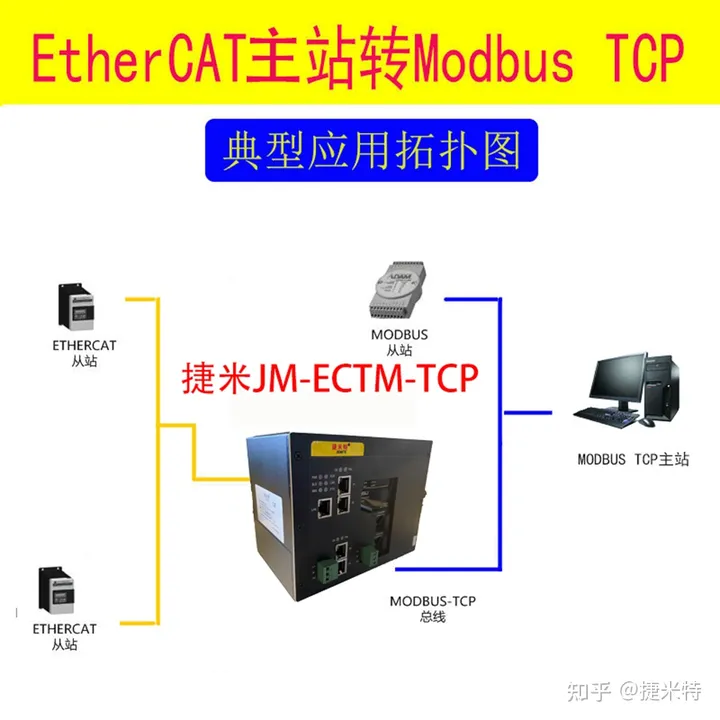 协议网关