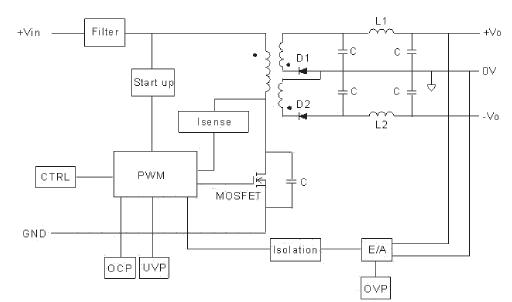 <b>DC</b>/<b>DC</b><b>模块电源</b>如何满足EMI设计