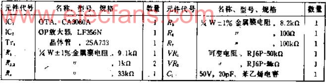 使用了可变电导<b class='flag-5'>放大器</b>的电压控制<b class='flag-5'>放大器</b>（<b class='flag-5'>VCA</b>）