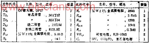 用雙<b class='flag-5'>晶體管</b>實現(xiàn)低噪聲化的測量用高速<b class='flag-5'>前置放大器</b>