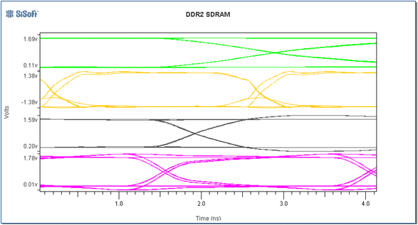 Quamtum-SI DDR3仿真解析