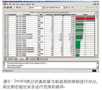 Cadence PCB设计仿真威廉希尔官方网站
