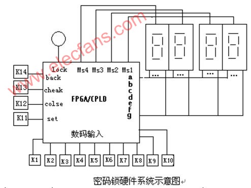 <b class='flag-5'>電子</b><b class='flag-5'>密碼鎖</b>的設(shè)計