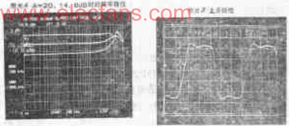 帶寬為<b class='flag-5'>50MHZ</b>的寬帶放大器